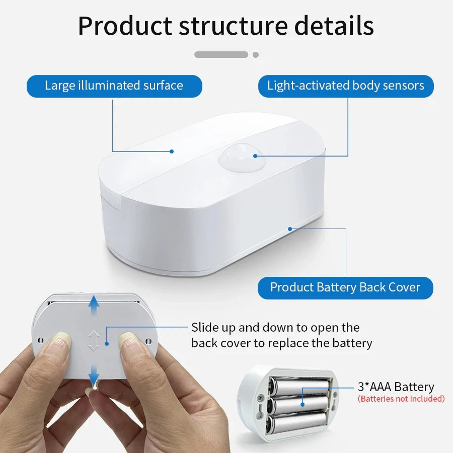 Indoor Automatic Sensor Light