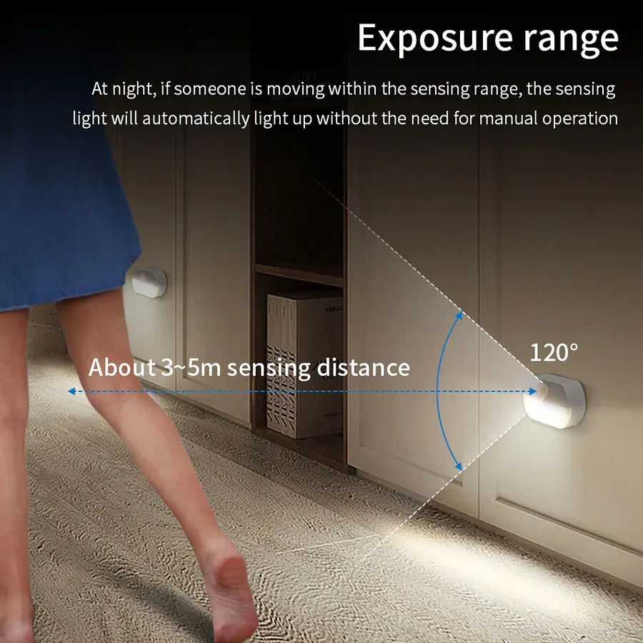 Indoor Automatic Sensor Light